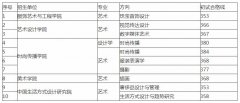 北京服装学院2021年研究生招生复试基本分数线（北服考研分数线）